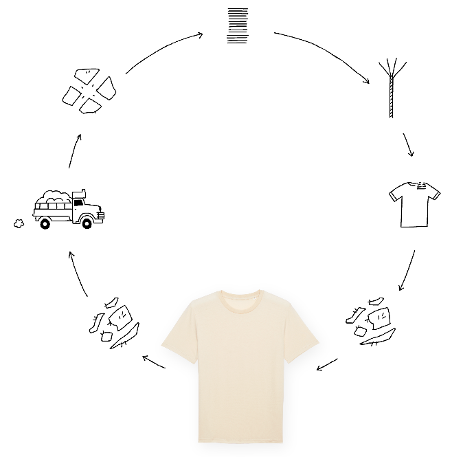 VALEUR